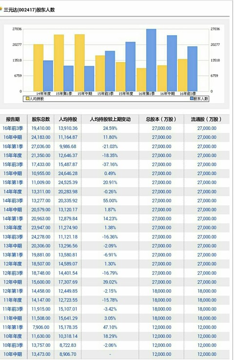 披着熊皮的美女
三元达:你的筹码被谁买走了? 十九19,三元达(SZ002417),三元达(SZ002417)