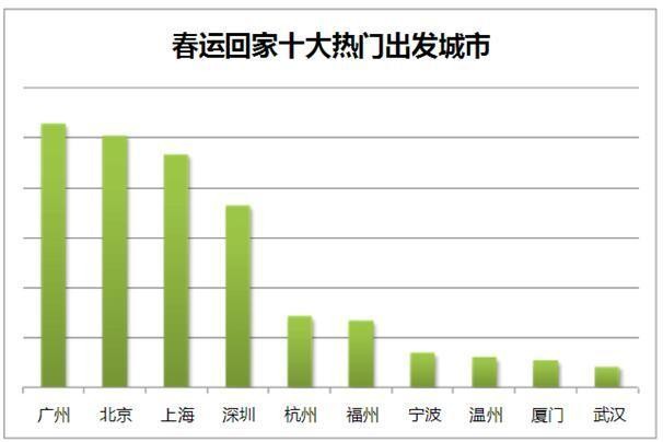 什么是人口迁移_...:东莞春节前后人口迁徙报告告诉你哪个城市的人去东莞最频(2)