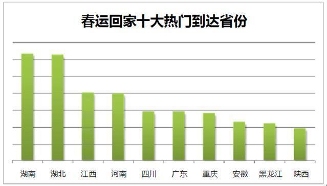 什么是人口迁移_...:东莞春节前后人口迁徙报告告诉你哪个城市的人去东莞最频(2)