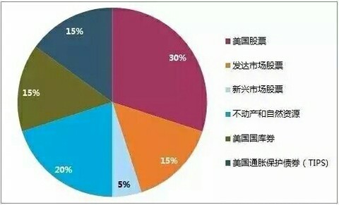 财务报表模板_收入支出财务报表(2)