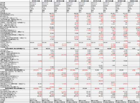 期末考试_主营业务收入期末结转