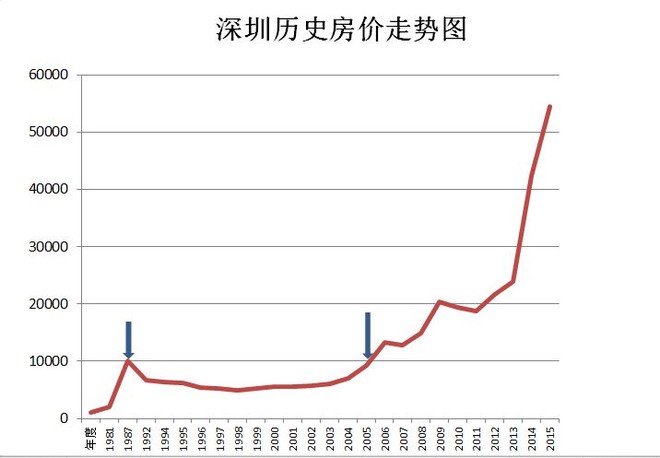 卖地GDP_土地依赖创历史新高 每百元GDP有17元来自房地产,城市土地依赖排行榜看过来(2)