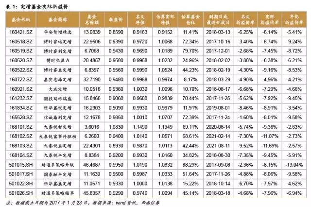 诺安平衡混合基金最新净华体会- 华体会体育官网- 华体会体育APP下载值涨幅达301％