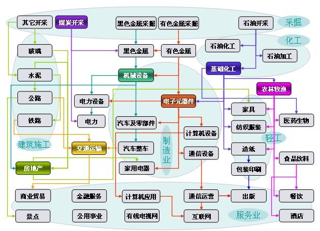 gdp与经济周期_中国gdp经济增长图(3)