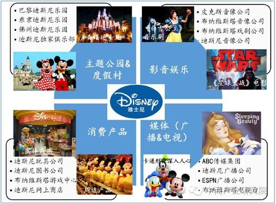 奥兰多迪士尼_奥兰多迪士尼收入