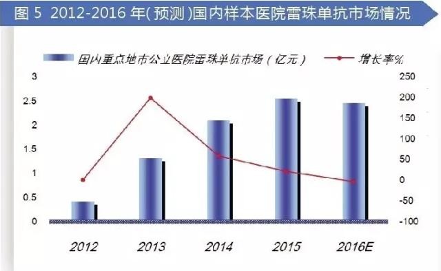 人口因子_转移因子口服液图片(3)