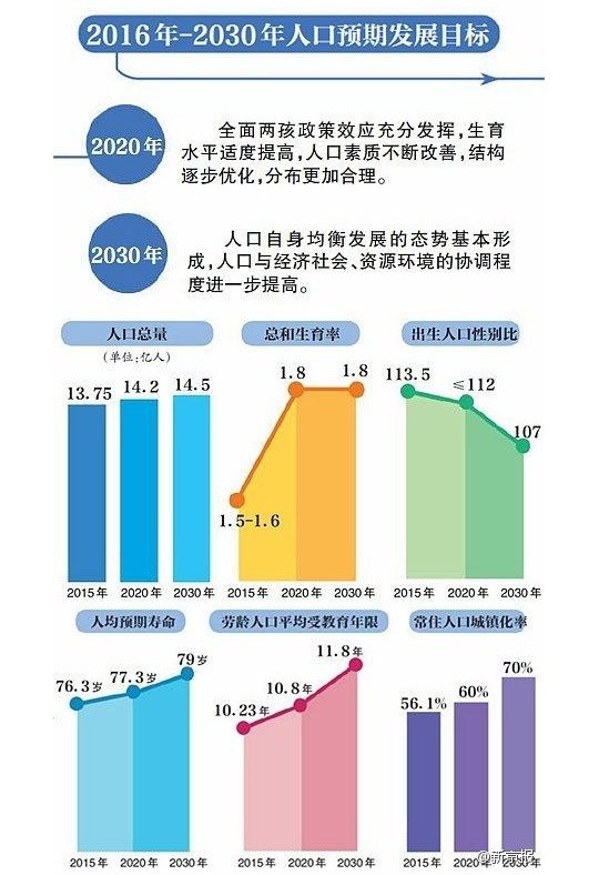 人口发展预测_2015年中国人口老龄化现状分析及发展趋势预测(2)