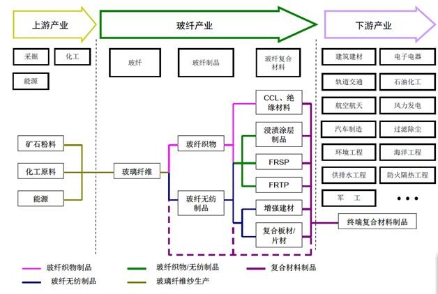 长海股份学习与分析