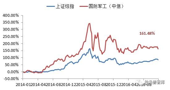 日本军费占gdp_日本缴纳军费(2)