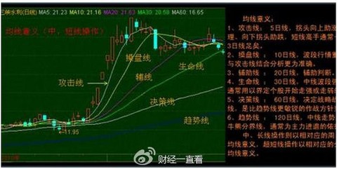 超好用的30日均线实战技巧(全图解)