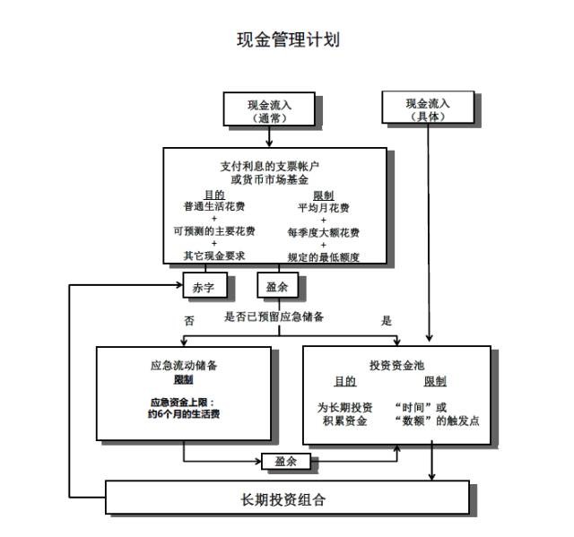 理财阅谈|财与你相遇,来谈谈现金管理