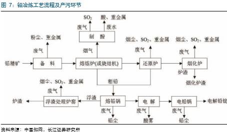 长江证券——有色金属篇:环保趋严,供给侧改革深化