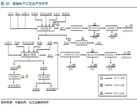 长江证券——有色金属篇:环保趋严,供给侧改革深化