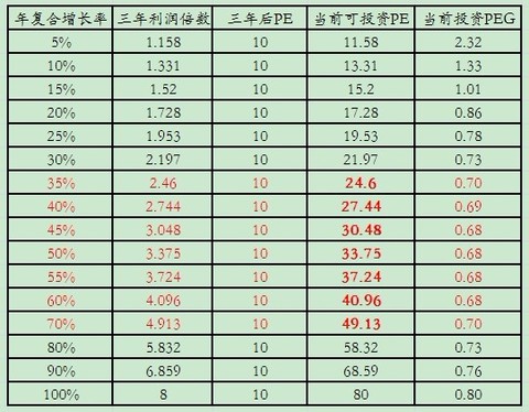 年均增长率公式_人均净利增长率怎么算(2)