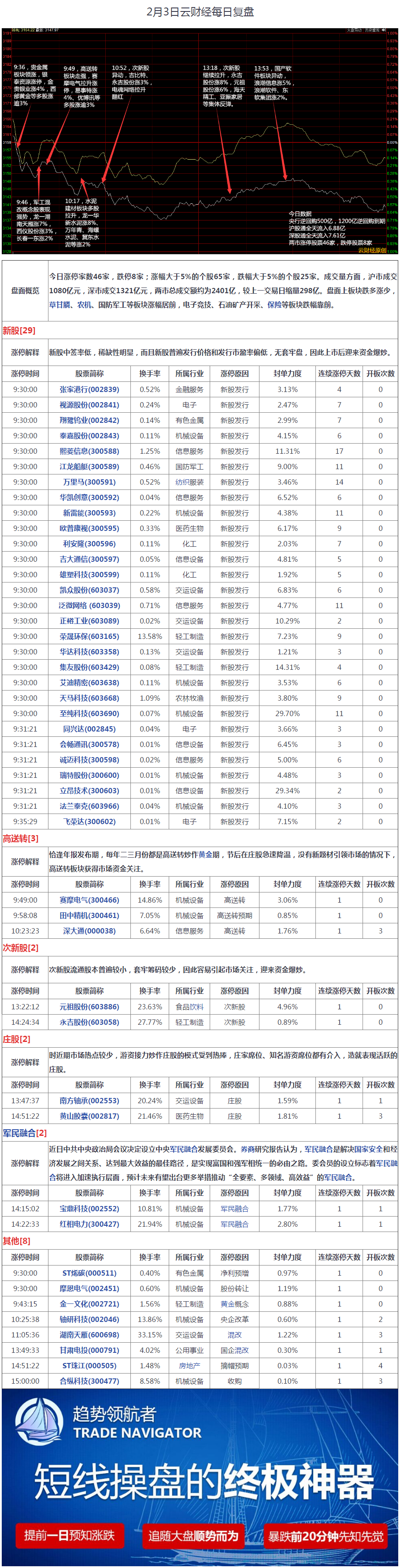 滚球胜滚单: - 雪球