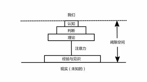 微格教学教案中的教学技能要素怎么写_微格提问技能教案_加速度微格教案