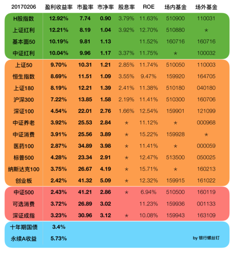 利息收入记账凭证图片_国债利息收入怎么算
