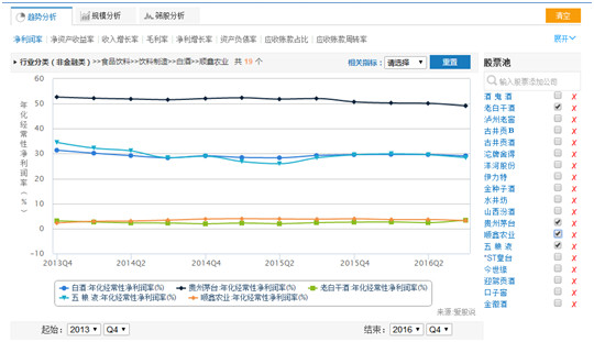 上市公司财报分析: 毛利与毛利率 一、概念 1 )