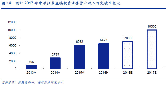 河南省金融业GDP_河南省各市gdp2020(3)