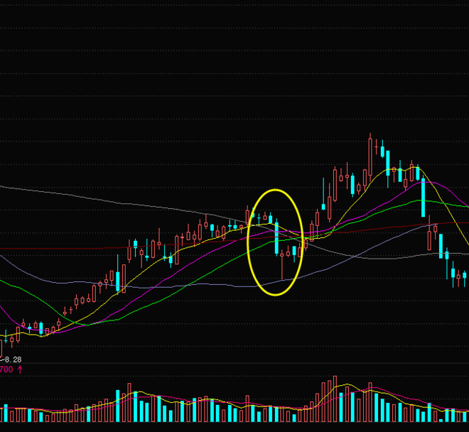 主升浪前常见的洗盘套路