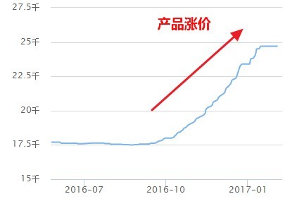 broke_man,同力水泥(sz000885),万华化学(sh600309),长城汽车(sh