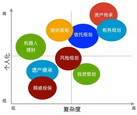 创造你的差异化