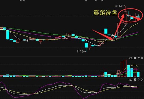 高达37%,当时也是恭喜看了本人文章的粉丝朋友,都把握住了这波行情,这