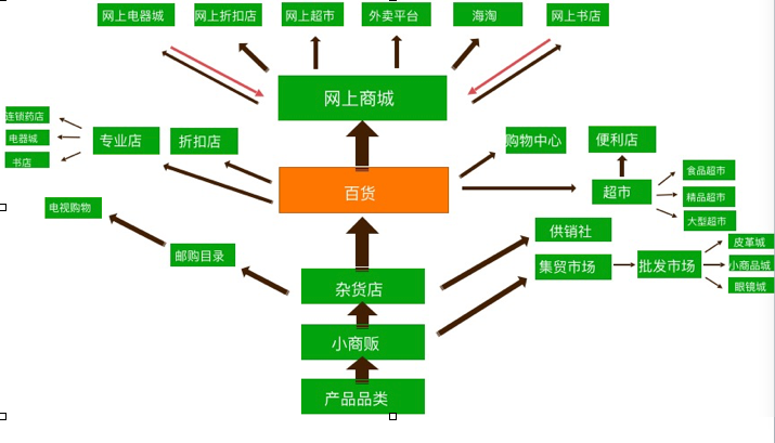 神马理论人口_人口普查图片