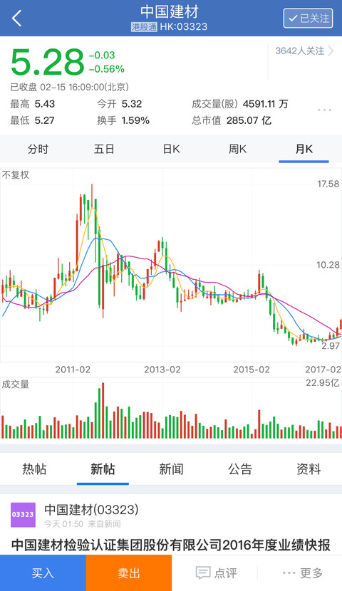 小兵oo9:这类股票如果反转了