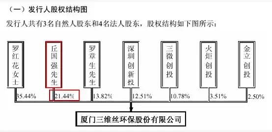 三维丝控制权之争升级三大股东混战