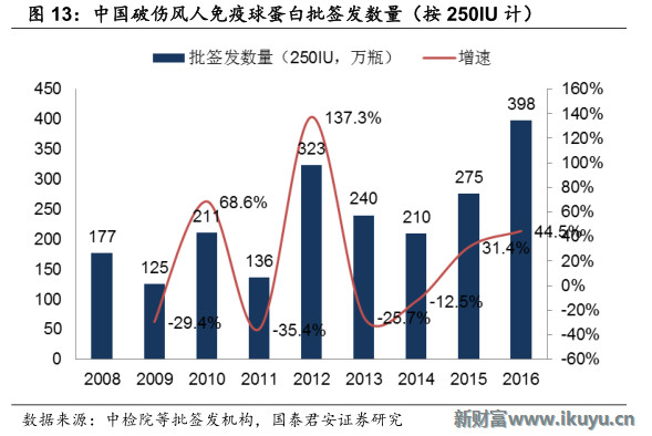 GDP血液_血液循环图(3)