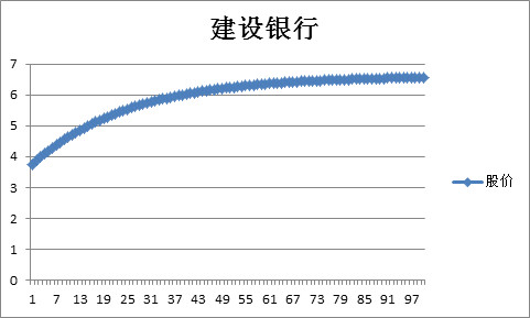 年增长率怎么算