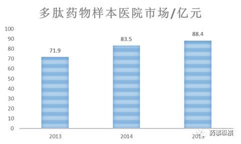 gdp增速_2012年海南人口和gdp