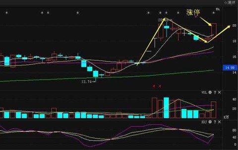股价跌资金流入_主力资金流入股价不涨_主力资金流入股价跌停