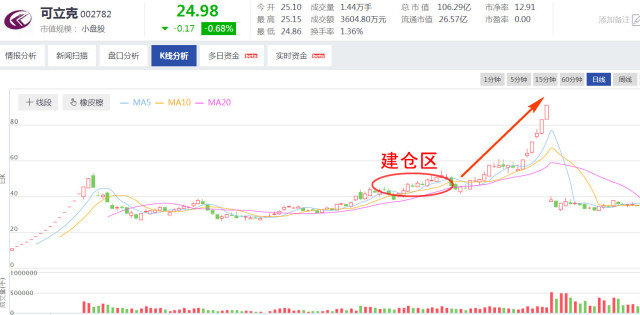 21日股股市资讯官网_今日大盘行情分析+热门牛股推荐_股民必看的投资指南市早餐