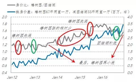 把房价放进k线图会有什么趋势?一位股票研究员的脑洞大开之作