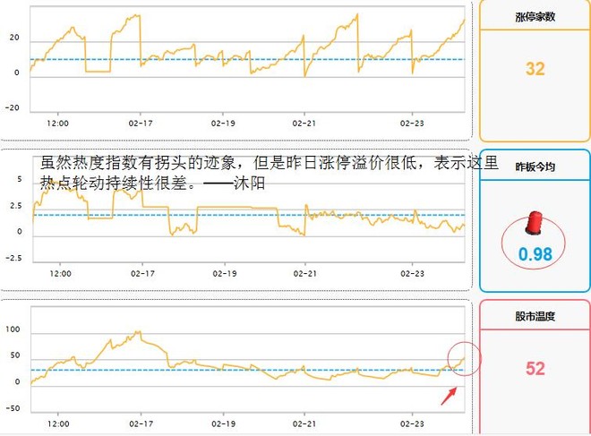 收入证明_交换交易收入(3)