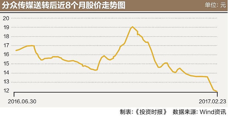 沣沅弘质押分众传媒股票被传爆仓 20亿资金席卷民生证券等机构