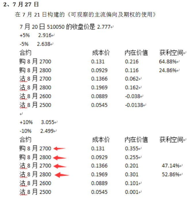 2015年股灾期间"股票,股指期货,个股期权"的三维一体创新应用