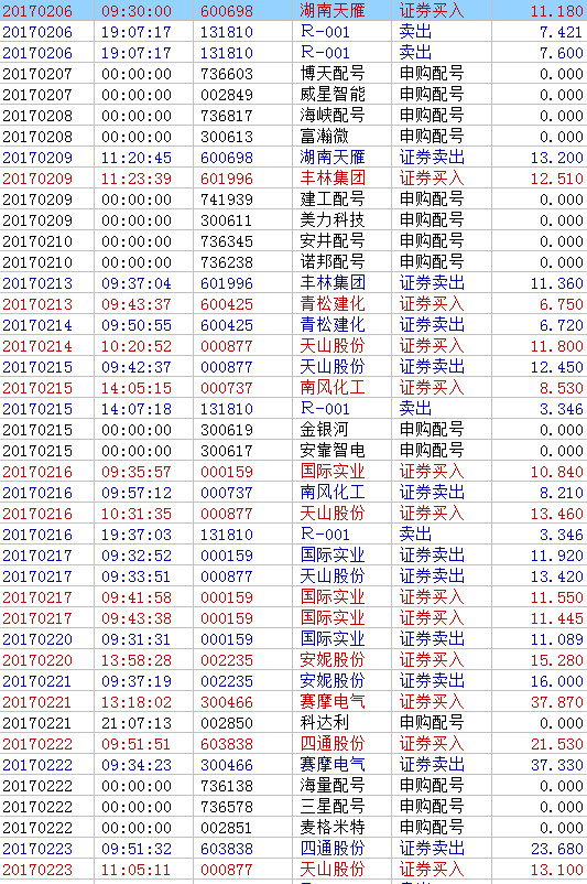 回顾自己一周的交易(附这个月 45%的交割单)