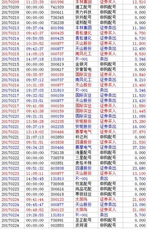 回顾自己一周的交易(附这个月 45%的交割单)