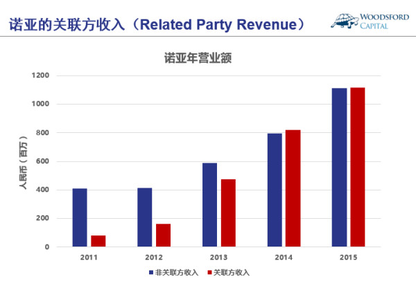 伍治坚: 诺亚财富是不是客观中立的第三方理财