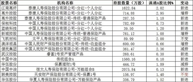 价值ETF: 价宝荐文|看看大类机构投资者都在买