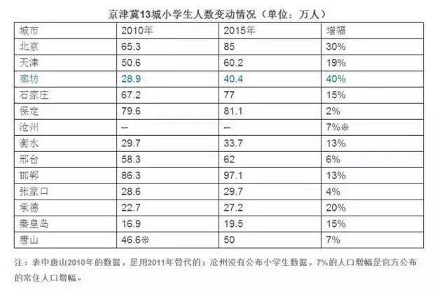 肇庆市人口人数_肇庆市地质隐患点逐年减少 2013年有66处威胁100人以上隐患点(3)