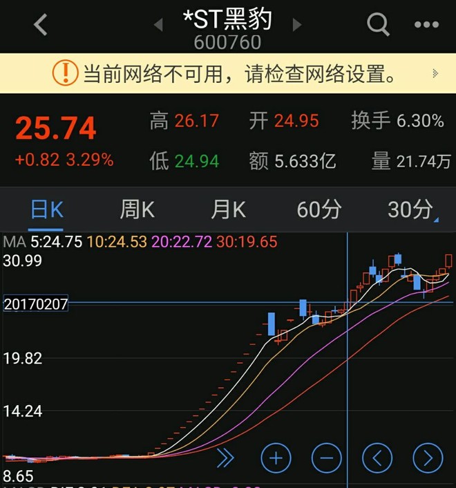 st股票"摘星脱帽"怎么玩?