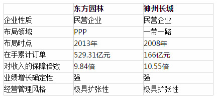 倍数与因数的思维导图_收入保障倍数