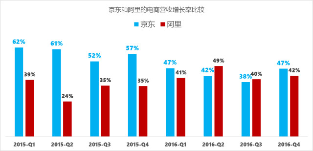阿里人均收入_京东阿里营业收入对比