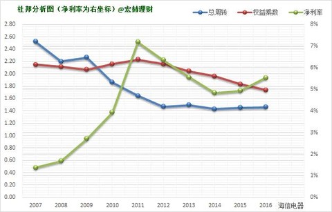 收入证明_资产与销售收入(2)