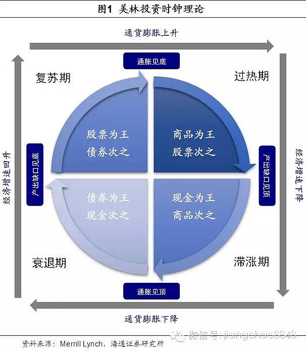 10张图让你明白人生和投资