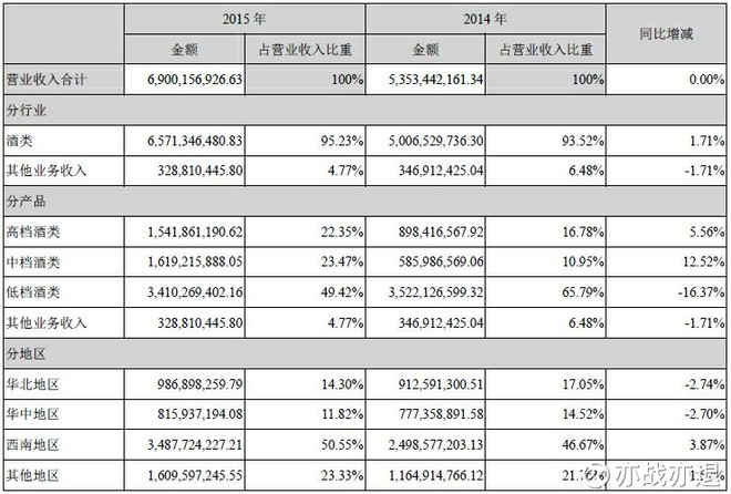亦战亦退: 泸州老窖,少壮派掌权何时重回列强?
